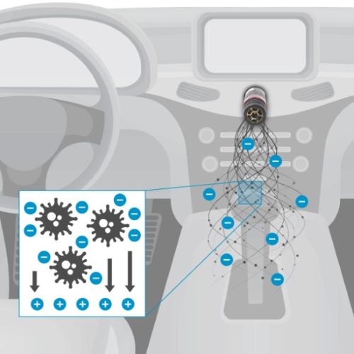 Wein AutoMate Ionic Car Air Purifier