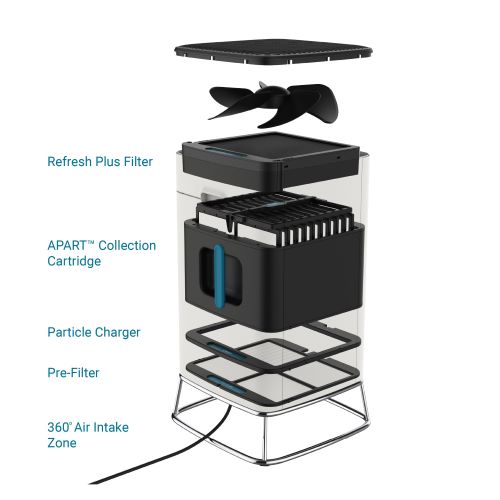 Refresh Plus Filter for Brio