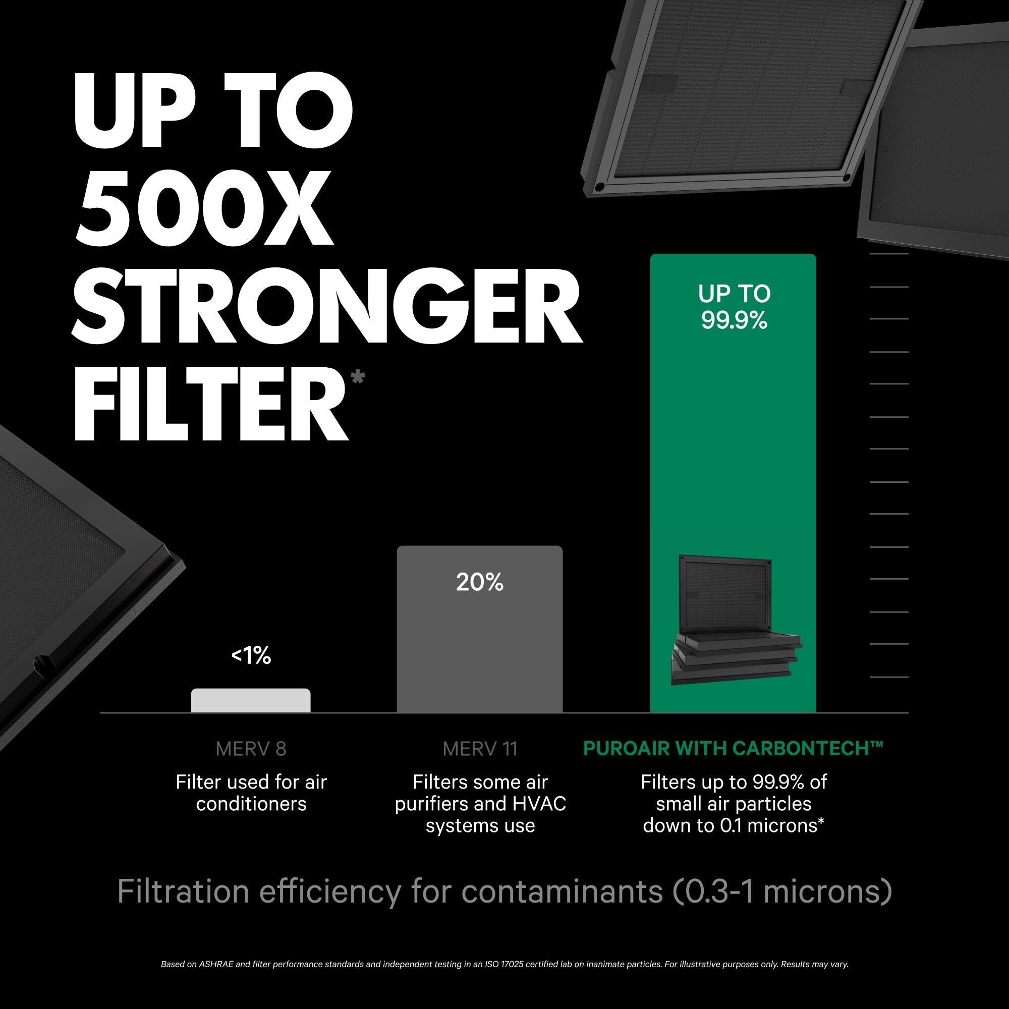 PuroAir 100i Smart HEPA Air Purifier