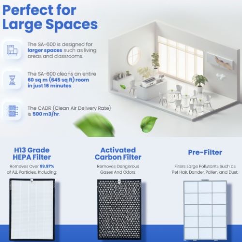 Smart Air SA600 Air Purifier