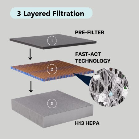 EnviroKlenz SMART Filter