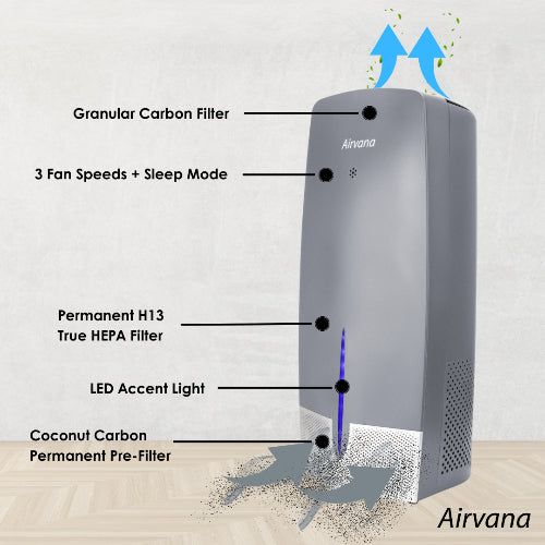 Airvana Capri True HEPA Air Purifier w/Granular Carbon Insert AV470THP