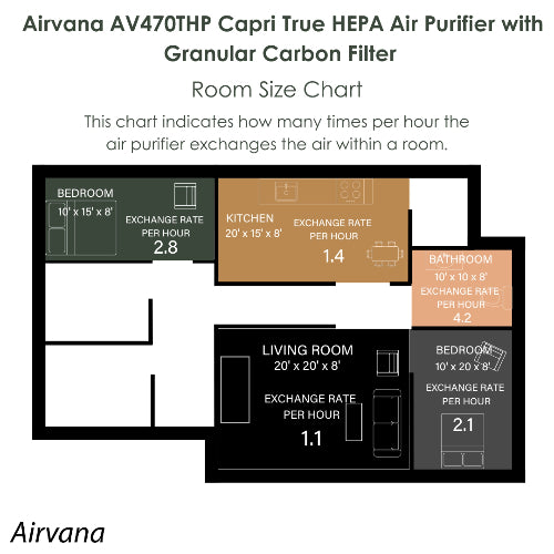Airvana Capri True HEPA Air Purifier w/Granular Carbon Insert AV470THP