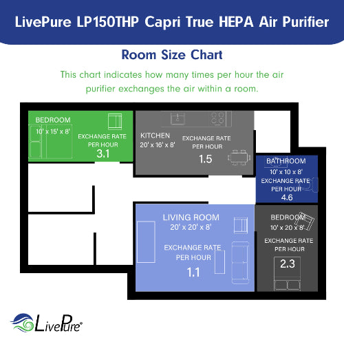 Capri Series True HEPA Tabletop Air Purifier LP150THP