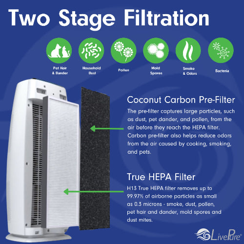 LivePure Sierra Series Digital Tall Tower Air Purifier LP260TH
