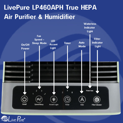 LivePure True HEPA Air Purifier & Humidifier LP460APH