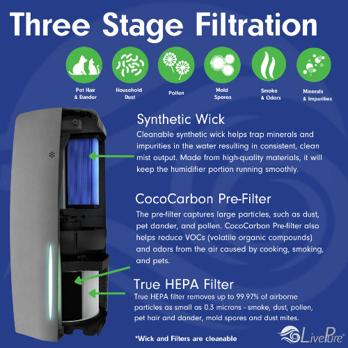 LivePure True HEPA Air Purifier & Humidifier LP460APH
