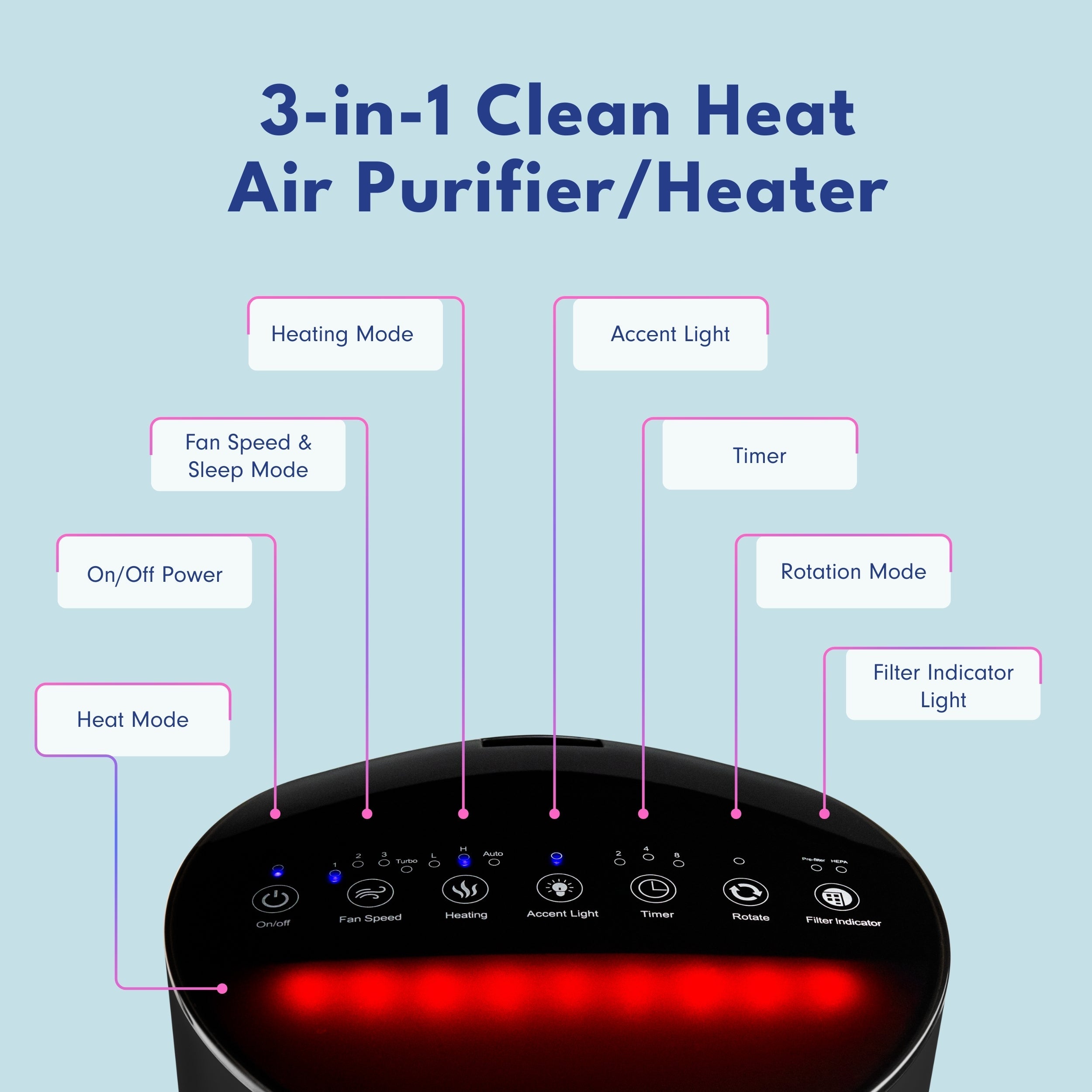 LivePure 3-in-1 Clean Heat Air Purifier/Heater LP500APHTR