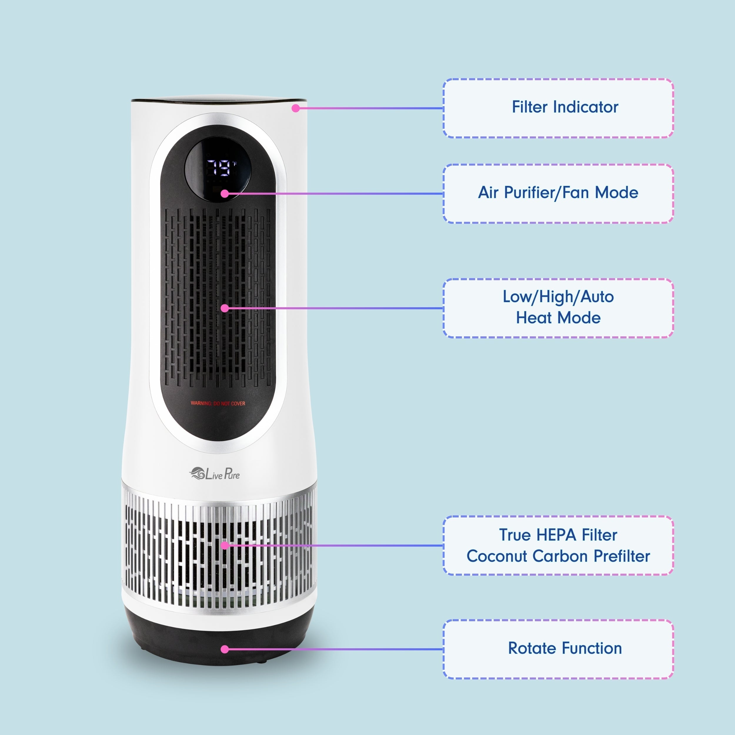 LivePure 3-in-1 Clean Heat Air Purifier/Heater LP500APHTR