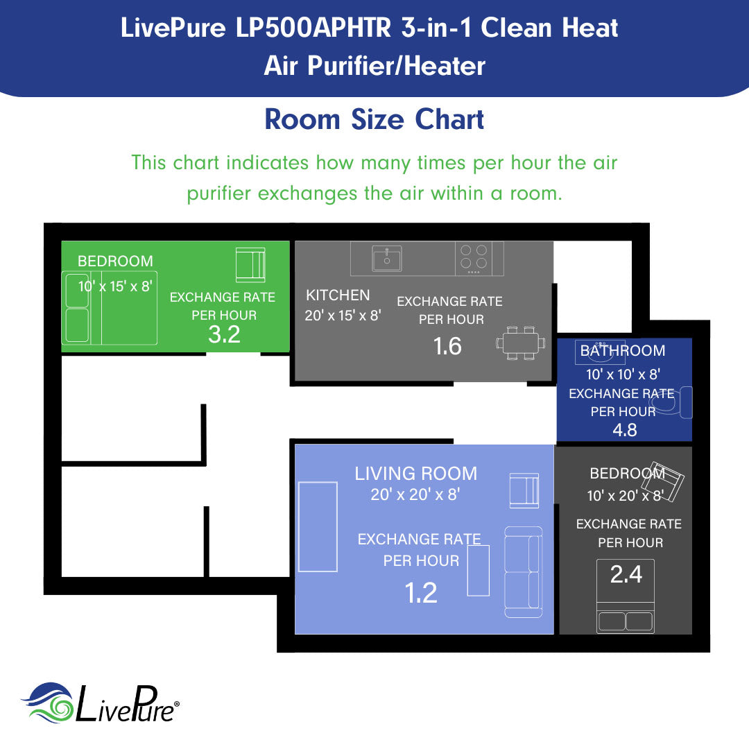 LivePure 3-in-1 Clean Heat Air Purifier/Heater LP500APHTR