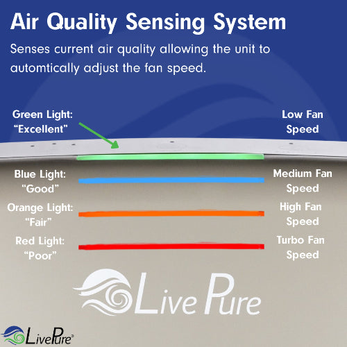 LivePure Bali Series Multi-Room True HEPA Air Purifier with Air Quality Sensing System LP560THP