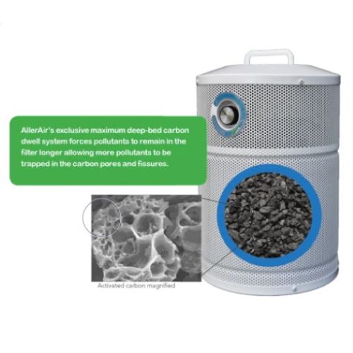 Allerair AirMed 1 Air Purifier