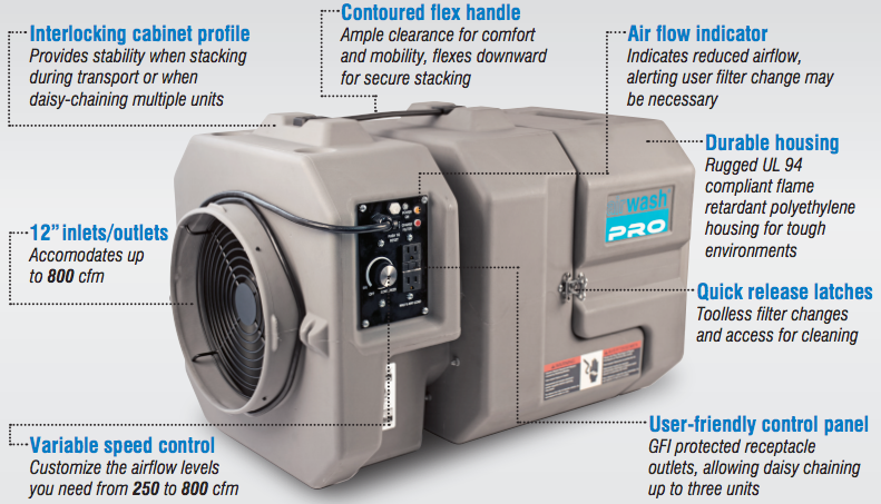 Amaircare Airwash MultiPro Air Scrubber (Gray)