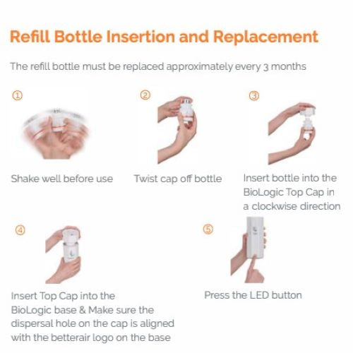 Betterair Biologic Refill Cartridges