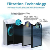 Membrane Solutions MSA3S Filters
