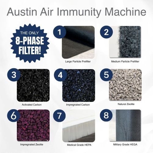 Austin Air Immunity Machine Air Purifier