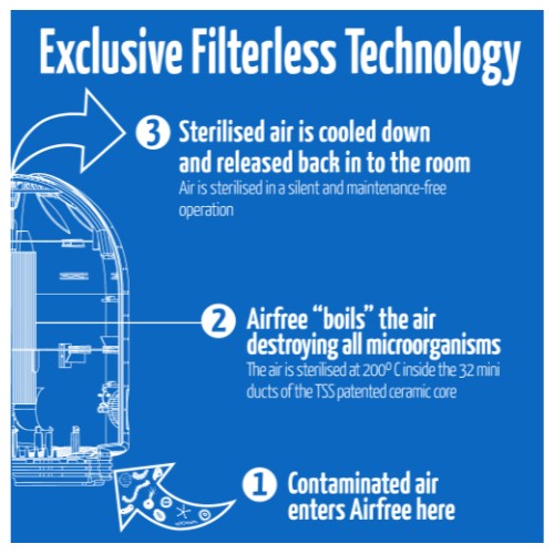 Airfree Elite Air Purifier