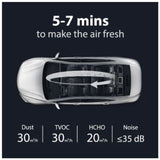 Simpure HC3 Car Air Purifier