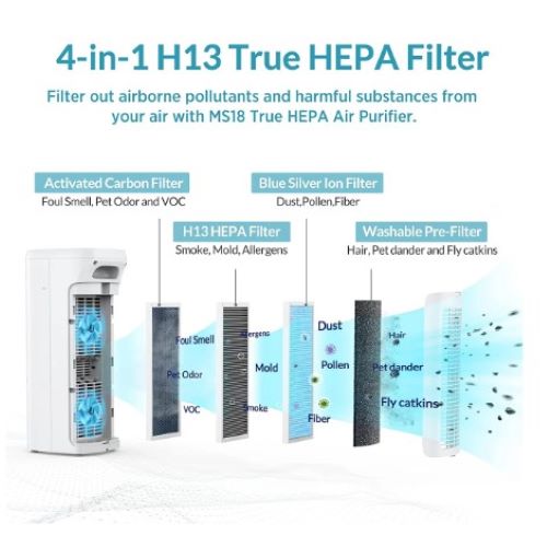 Membrane Solutions MS19 Filters