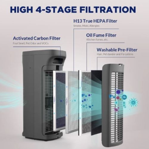 Membrane Solutions MS19 Filters