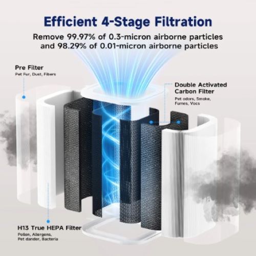 Membrane Solutions MS601 Filters