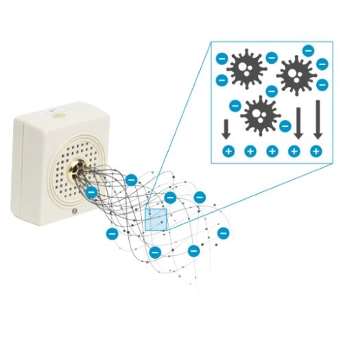 Wein Sanimate Ionic Air Purifier
