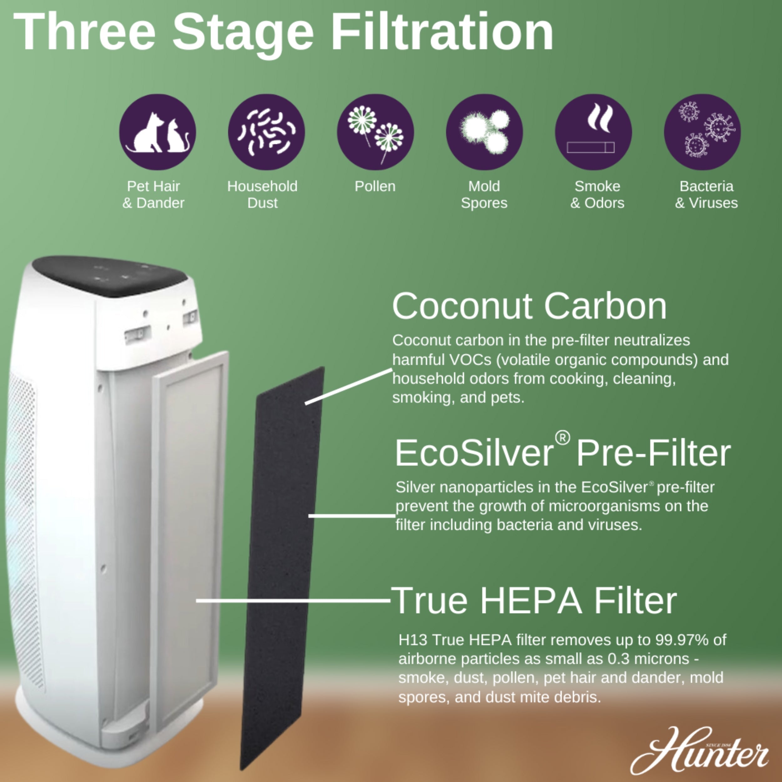 Hunter Replacement Filter Value Pack for HP100 Series Air Purifiers H-HF100-VP