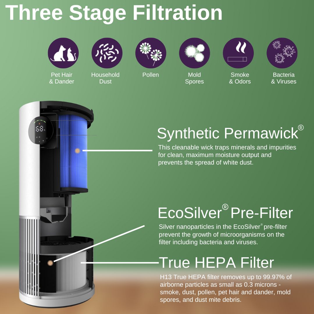 Hunter Replacement Air Purifier Filter For  HPH625 2 in 1 Air Purifier & Humidifier Combo