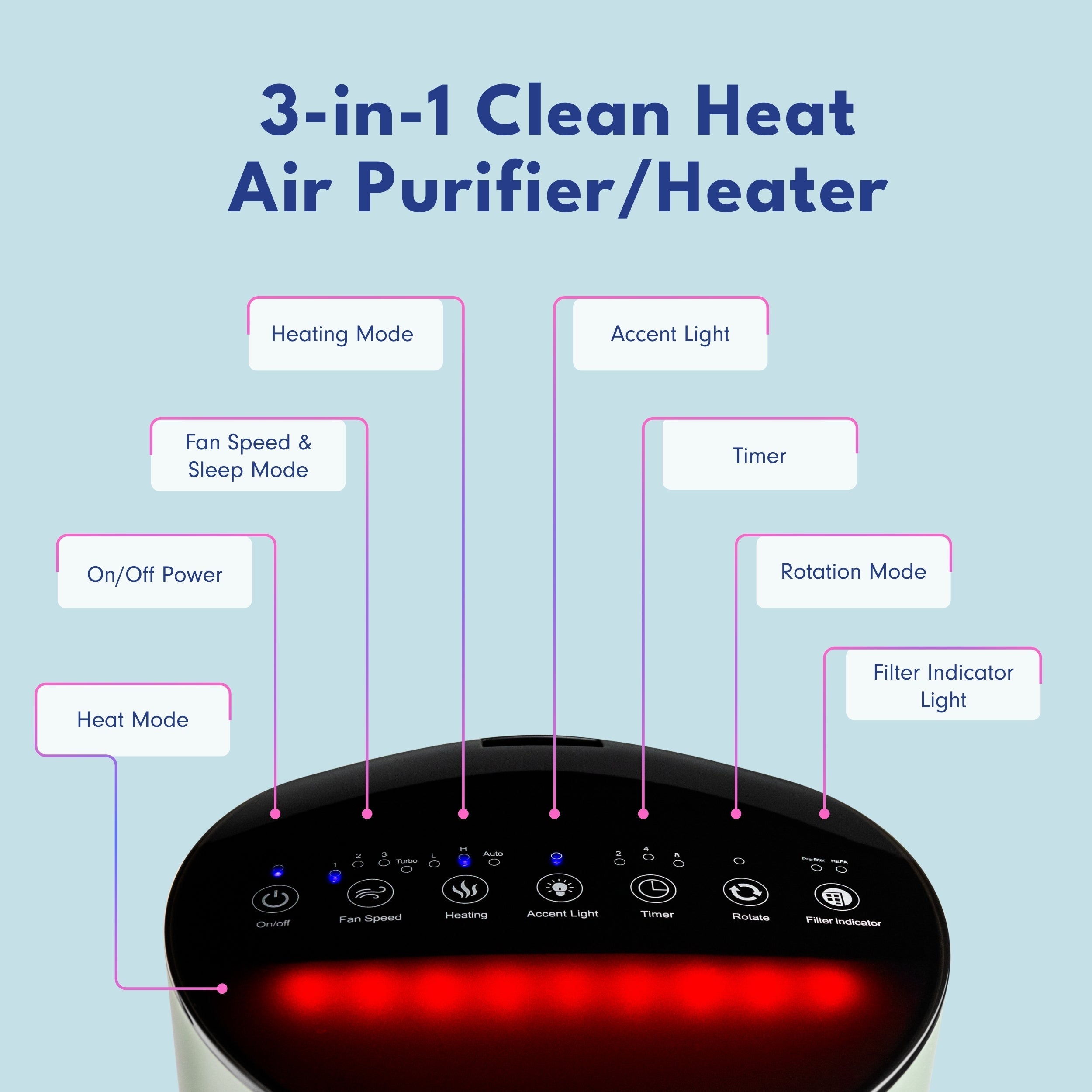 LivePure 3-in-1 Clean Heat Air Purifier/Heater LP500APHTR
