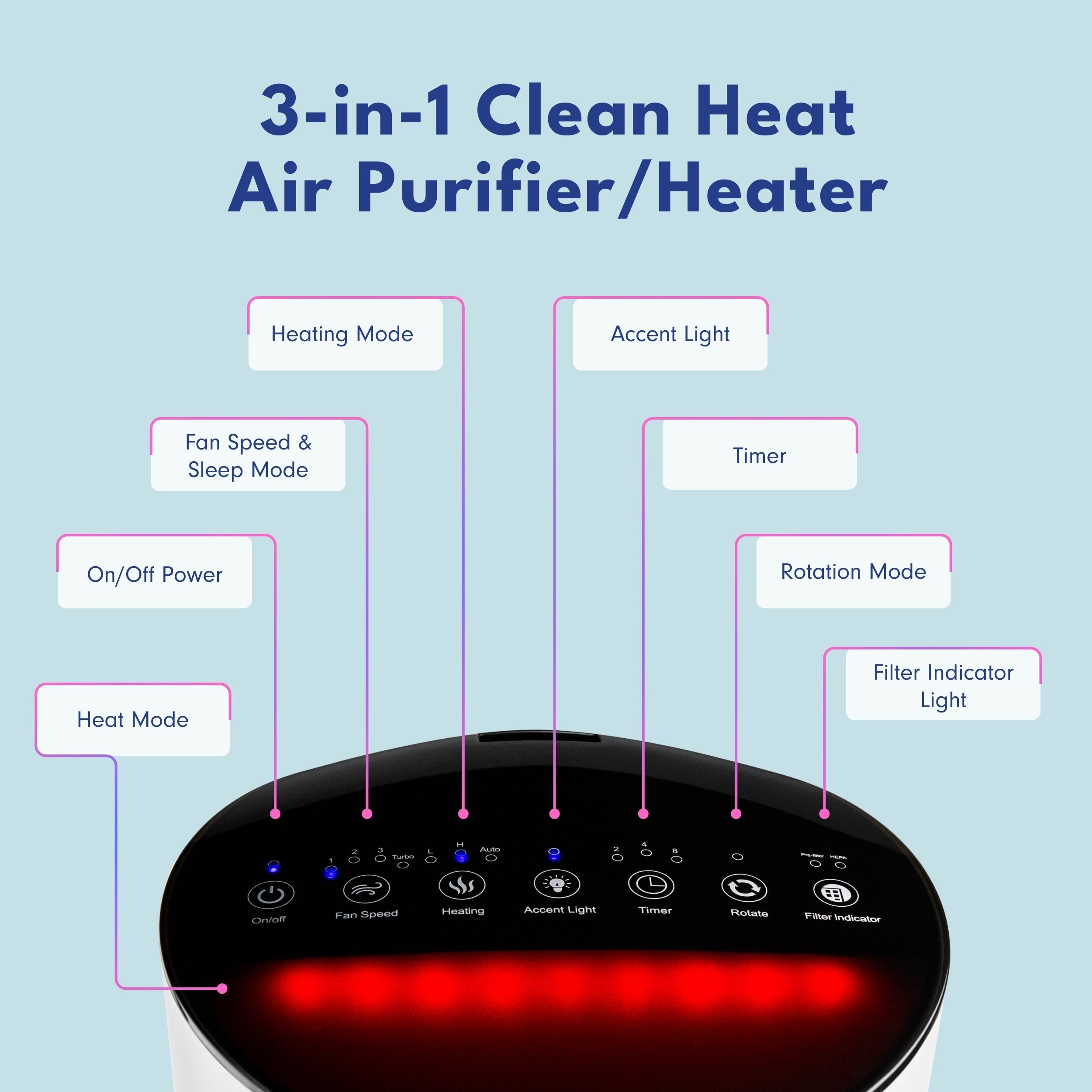 LivePure 3-in-1 Clean Heat Air Purifier/Heater LP500APHTR