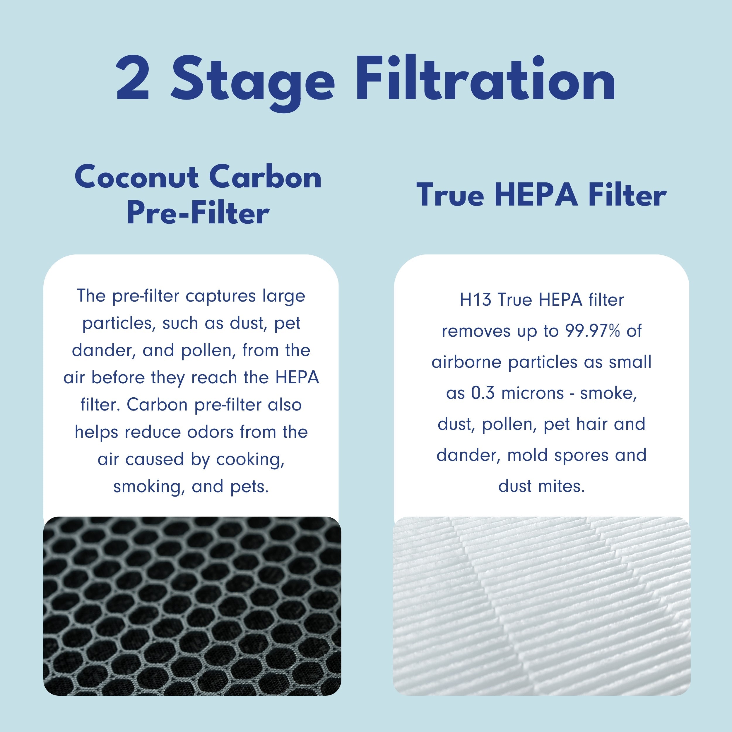 LivePure 3-in-1 Clean Heat Air Purifier/Heater LP500APHTR