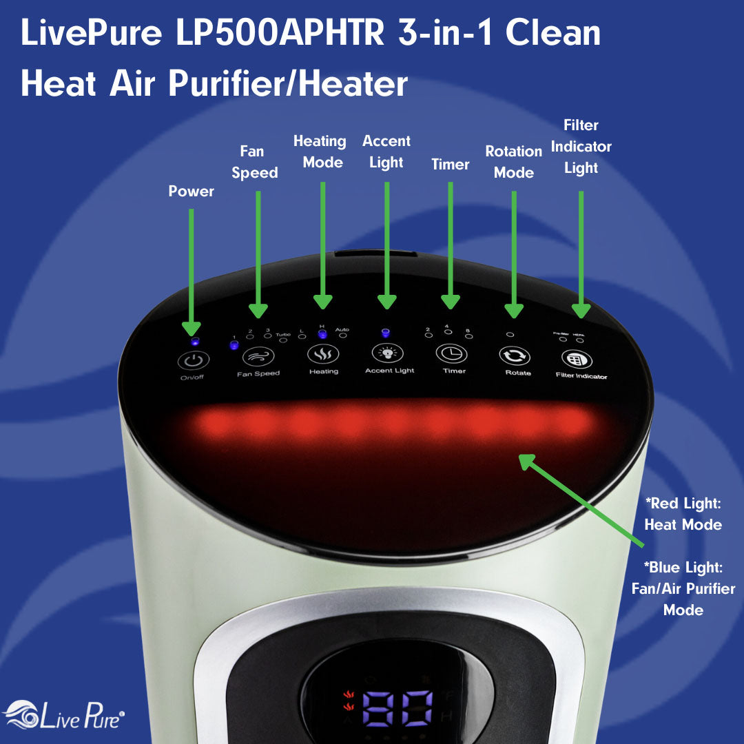 LivePure 3-in-1 Clean Heat Air Purifier/Heater LP500APHTR