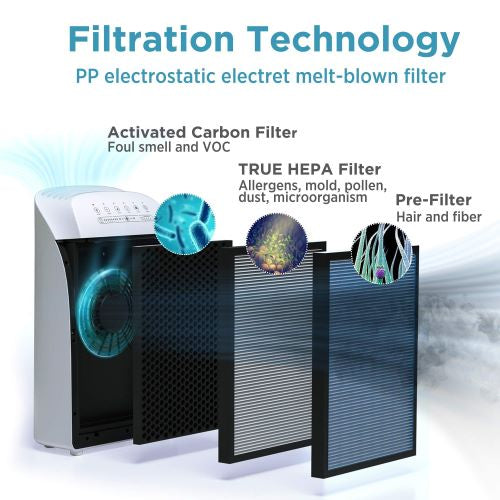Membrane Solutions MSA3 Filters