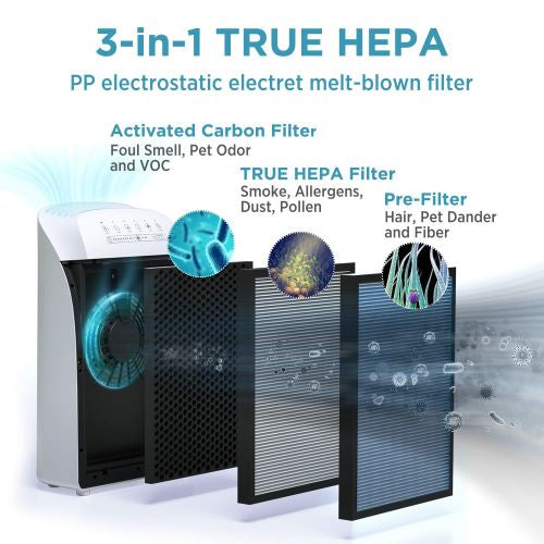 MSA3 HEPA Pet Air Purifier For Large Space Living Room Bedroom Use