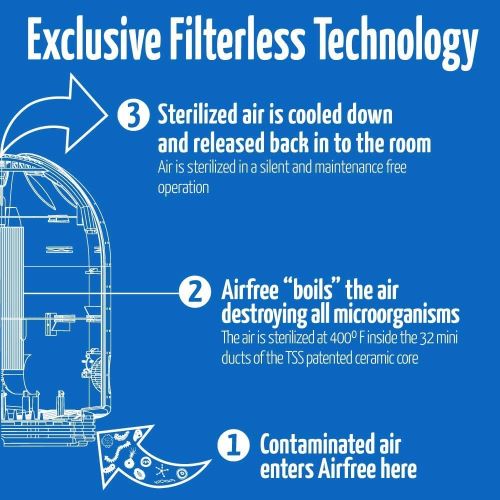 Airfree T800 Air Purifier